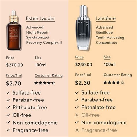 estee lauder vs lancome skincare.